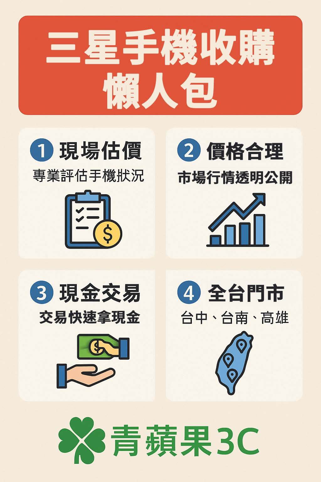 三星手機回收懶人包|現場估價、合理價格、現金交易、全台門市|青蘋果3C